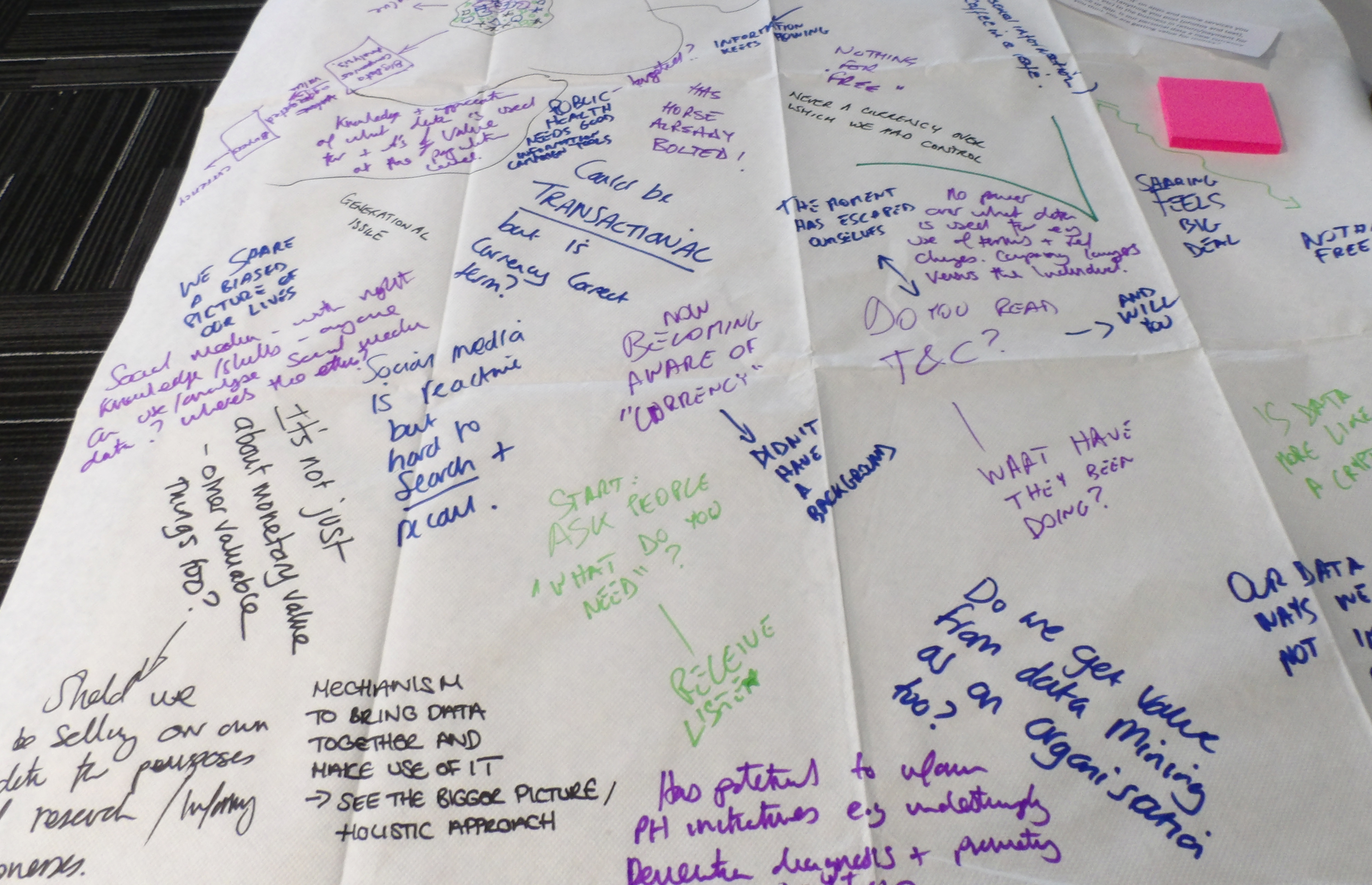 Notes scribbled on a tablecloth in different colours and hands